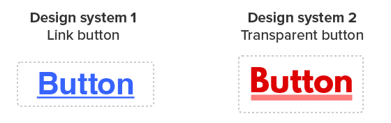 Two buttons that are very visually similar, yet distinct enough that they can be told apart. Both buttons have a transparent background and an underline to indicate it is interactive. The first button is labeled, Link button, design system 1. The second button is labeled, Transparent button, design system 2.